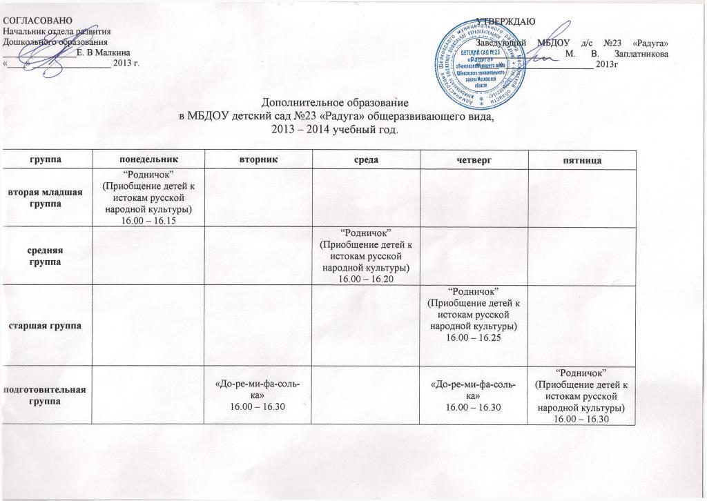 Фото на документы кемерово на радуге